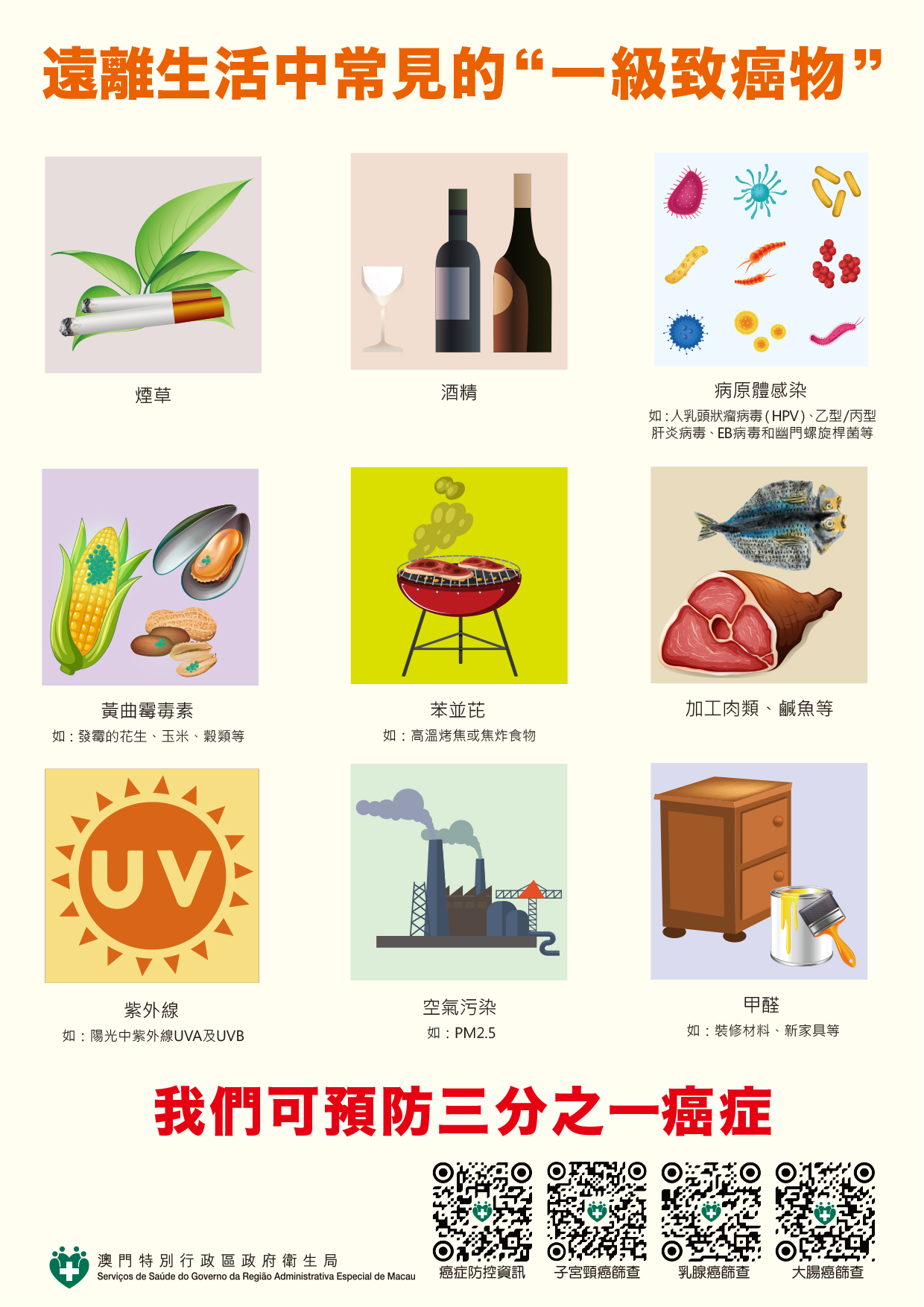 Attachment 防癌知識_1.生活中常見的一級致癌物_中文.jpg