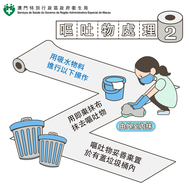 Attachment 預防胃腸炎 - 嘔吐物處理_2_中文.PNG