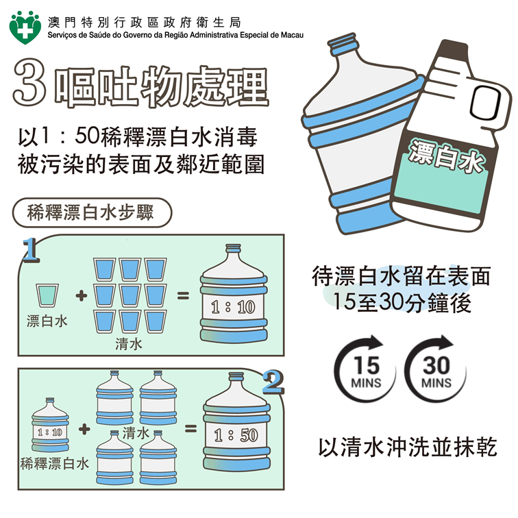 Attachment 預防胃腸炎 - 嘔吐物處理_3_中文.PNG