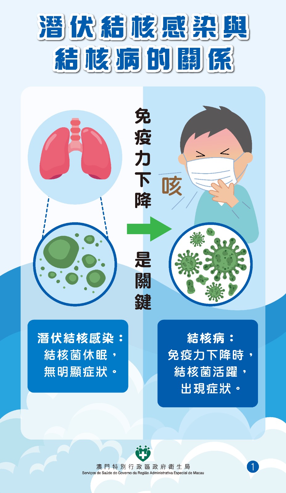 Attachment 防治結核病_2.jpg