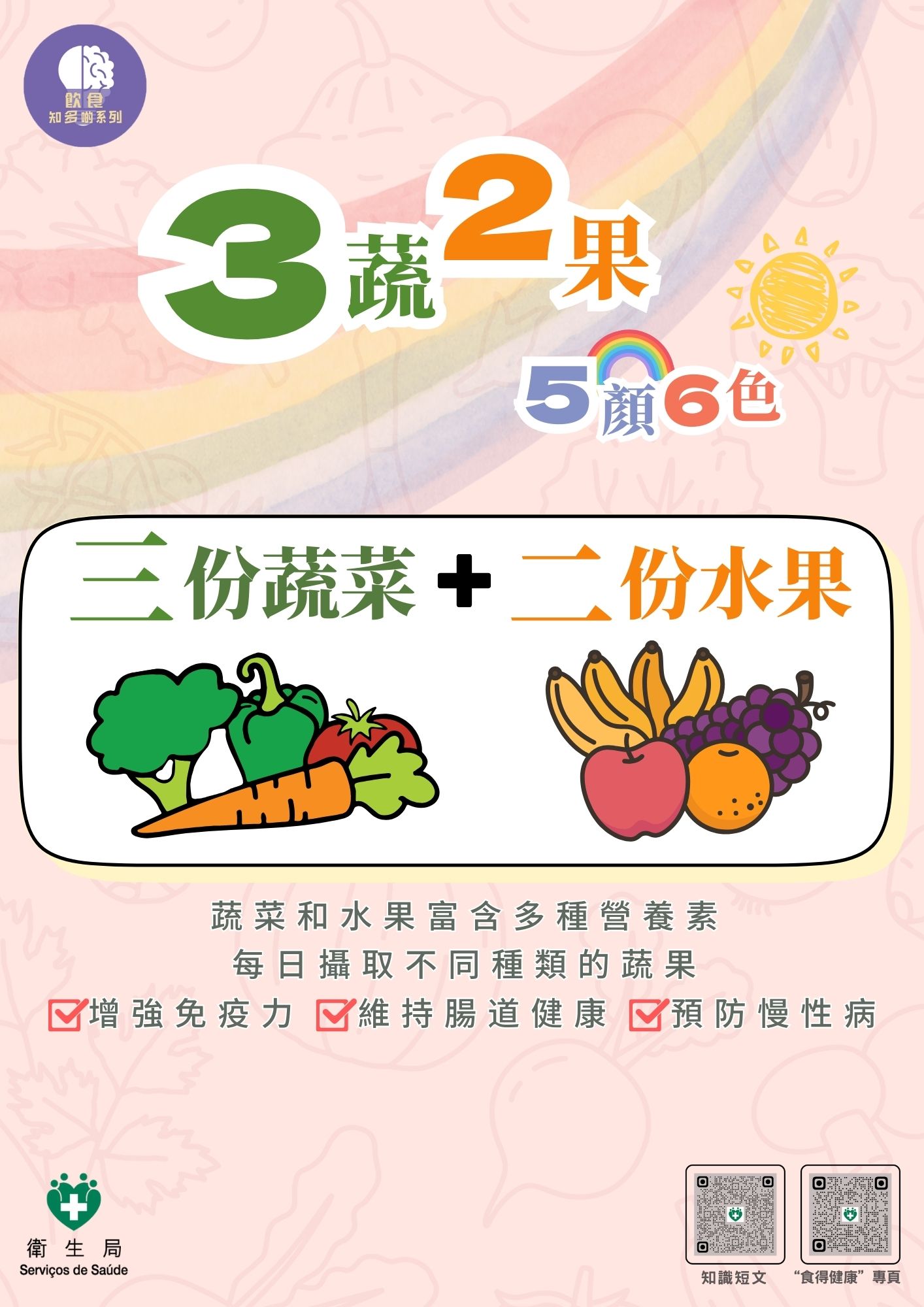 Attachment CH_三蔬二果 五顏六色  (1).jpg