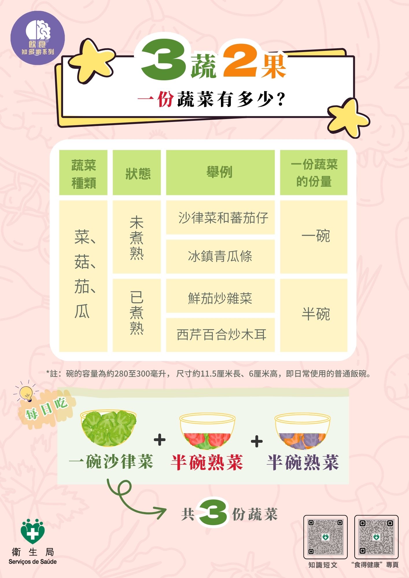 Attachment CH_三蔬二果 五顏六色  (3).jpg
