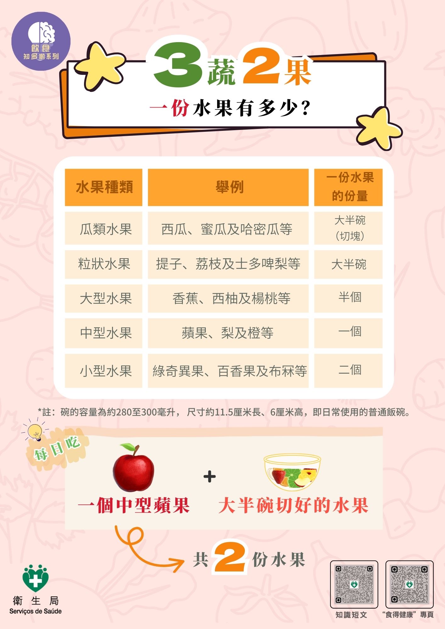 Attachment CH_三蔬二果 五顏六色  (4).jpg