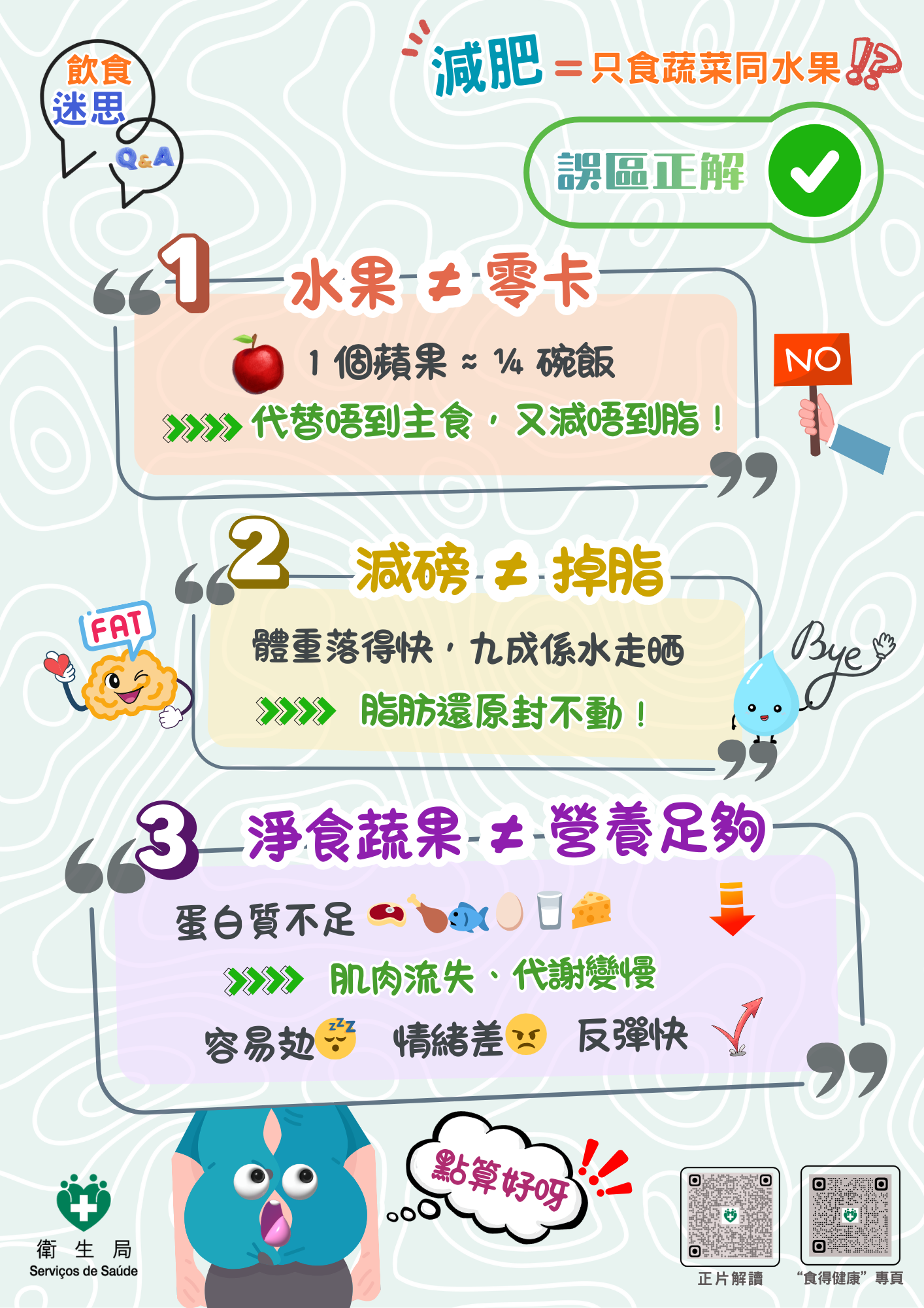 Attachment 飲食迷思QA_蔬果減重法迷思2_中文.png