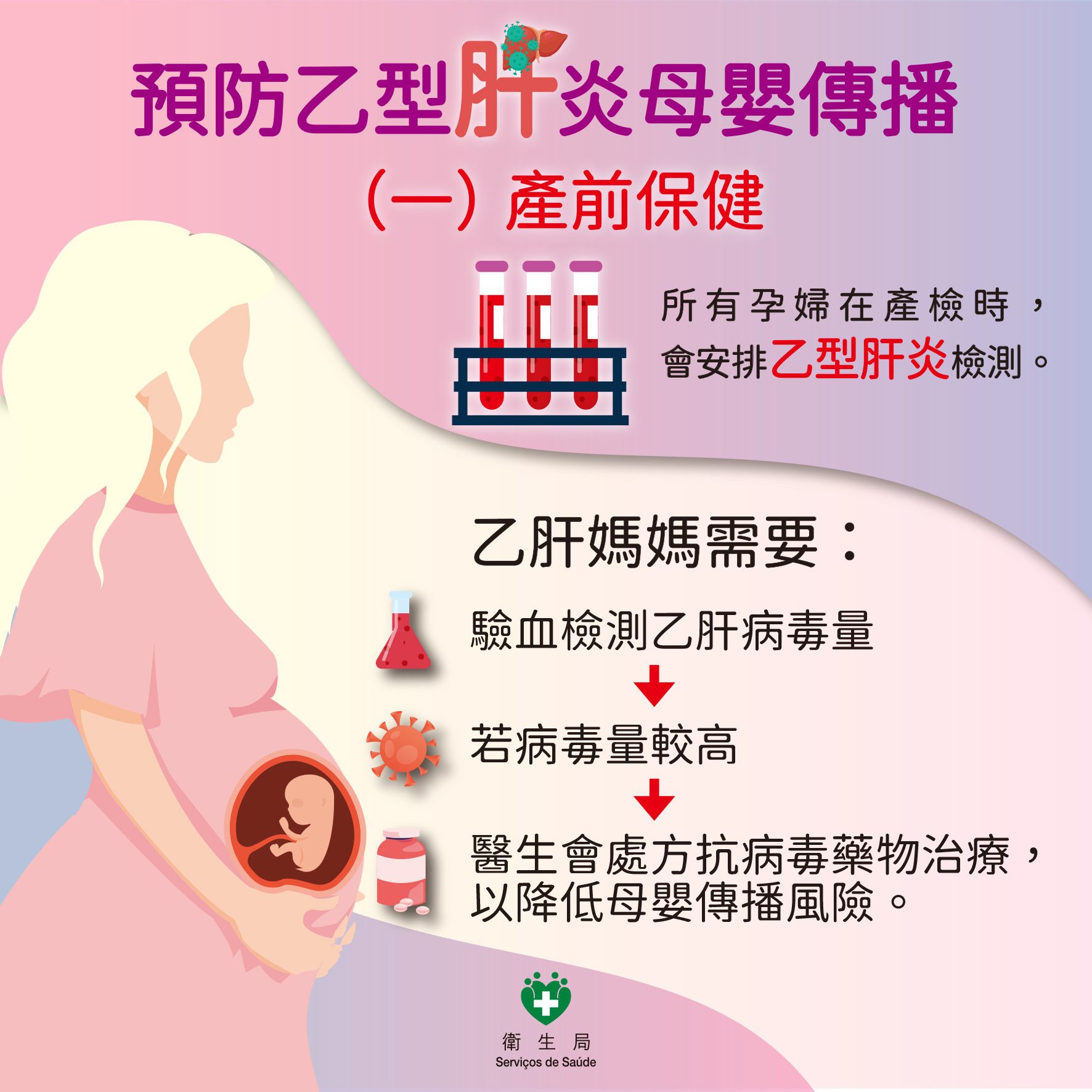 Attachment 預防乙型肝炎母嬰傳播1.jpg