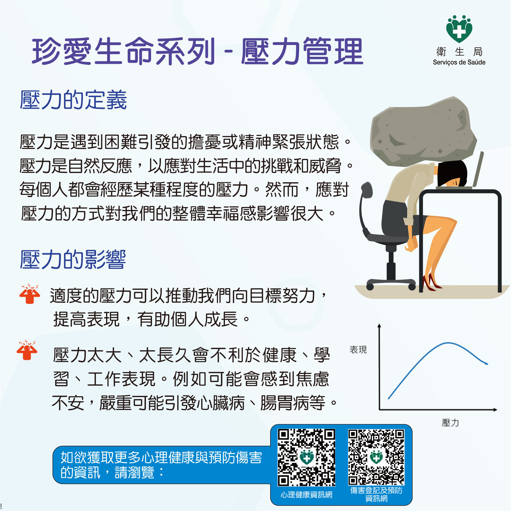 Attachment 壓力管理C-001.jpg