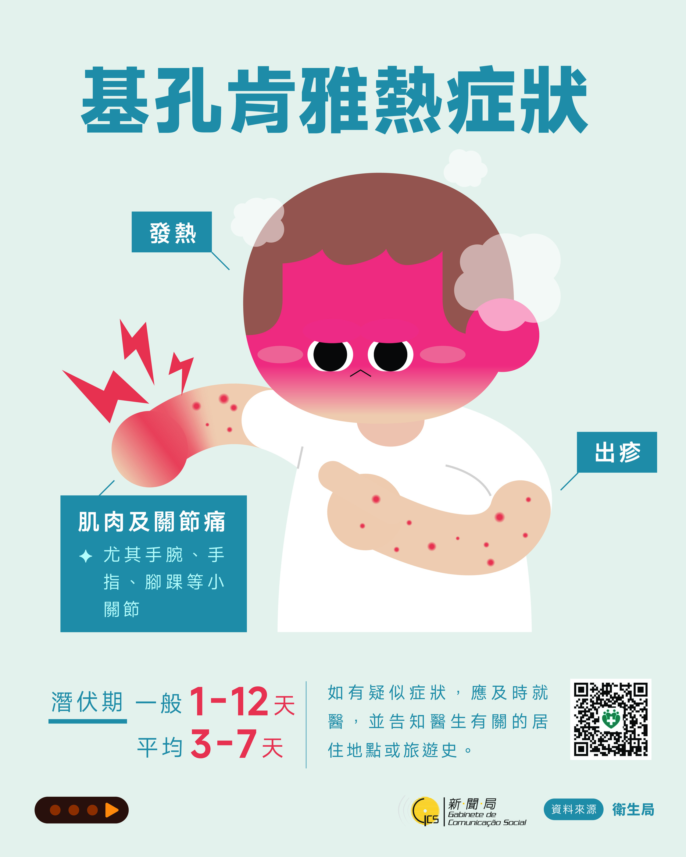 Attachment 基孔肯雅熱症狀.jpg