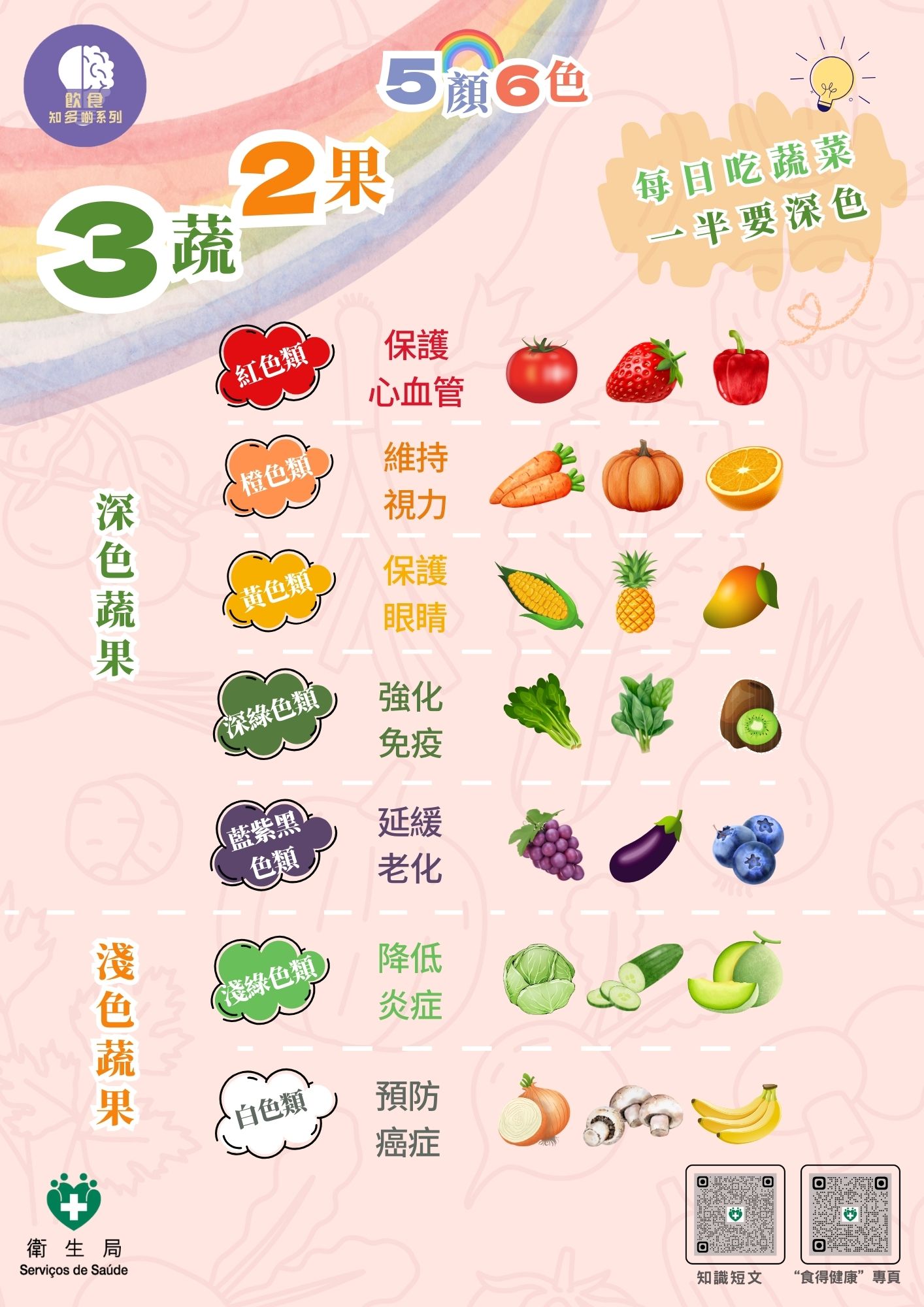 Attachment 三蔬二果 五顏六色_2.jpg