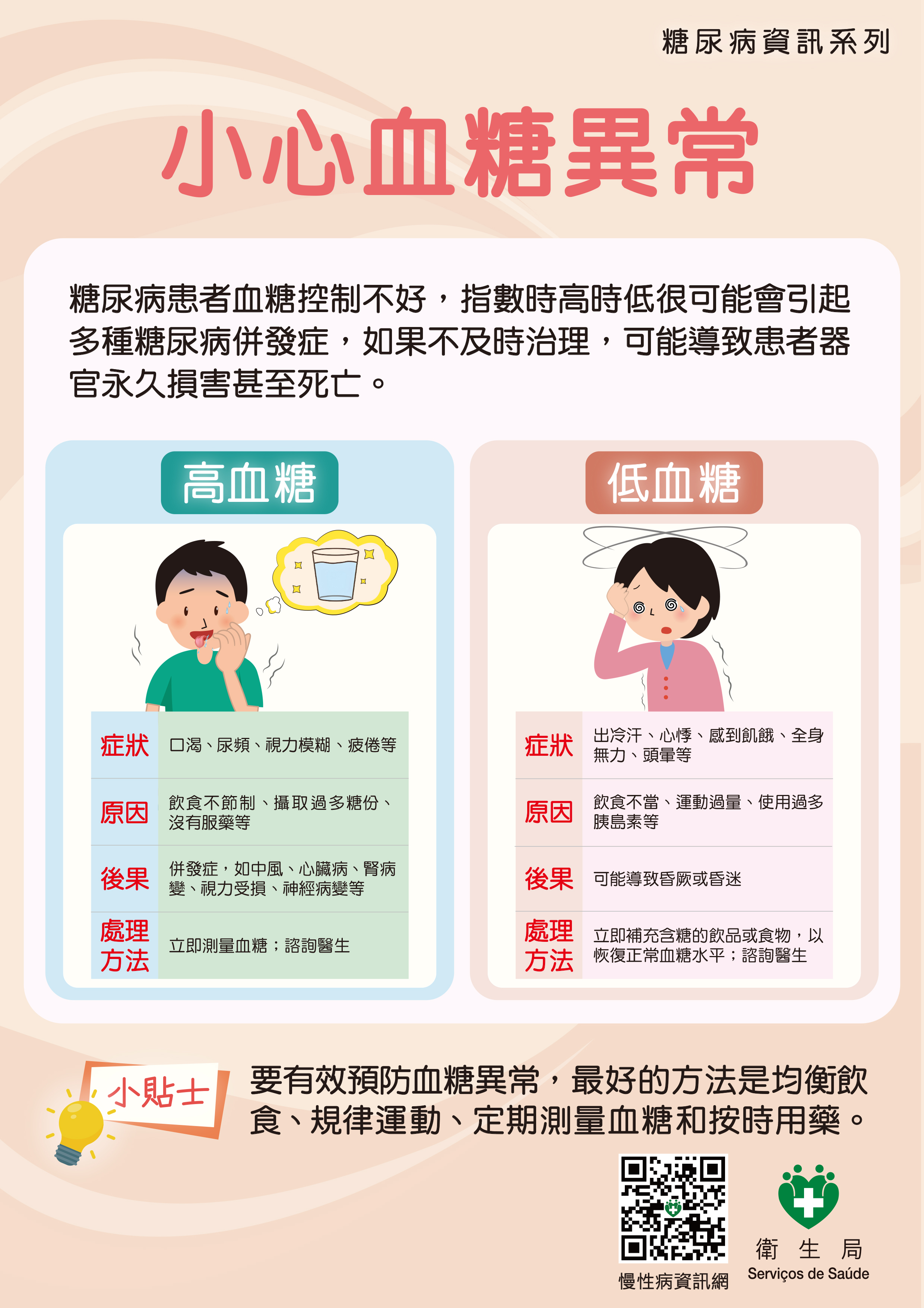 Attachment 小心血糖異常.jpg