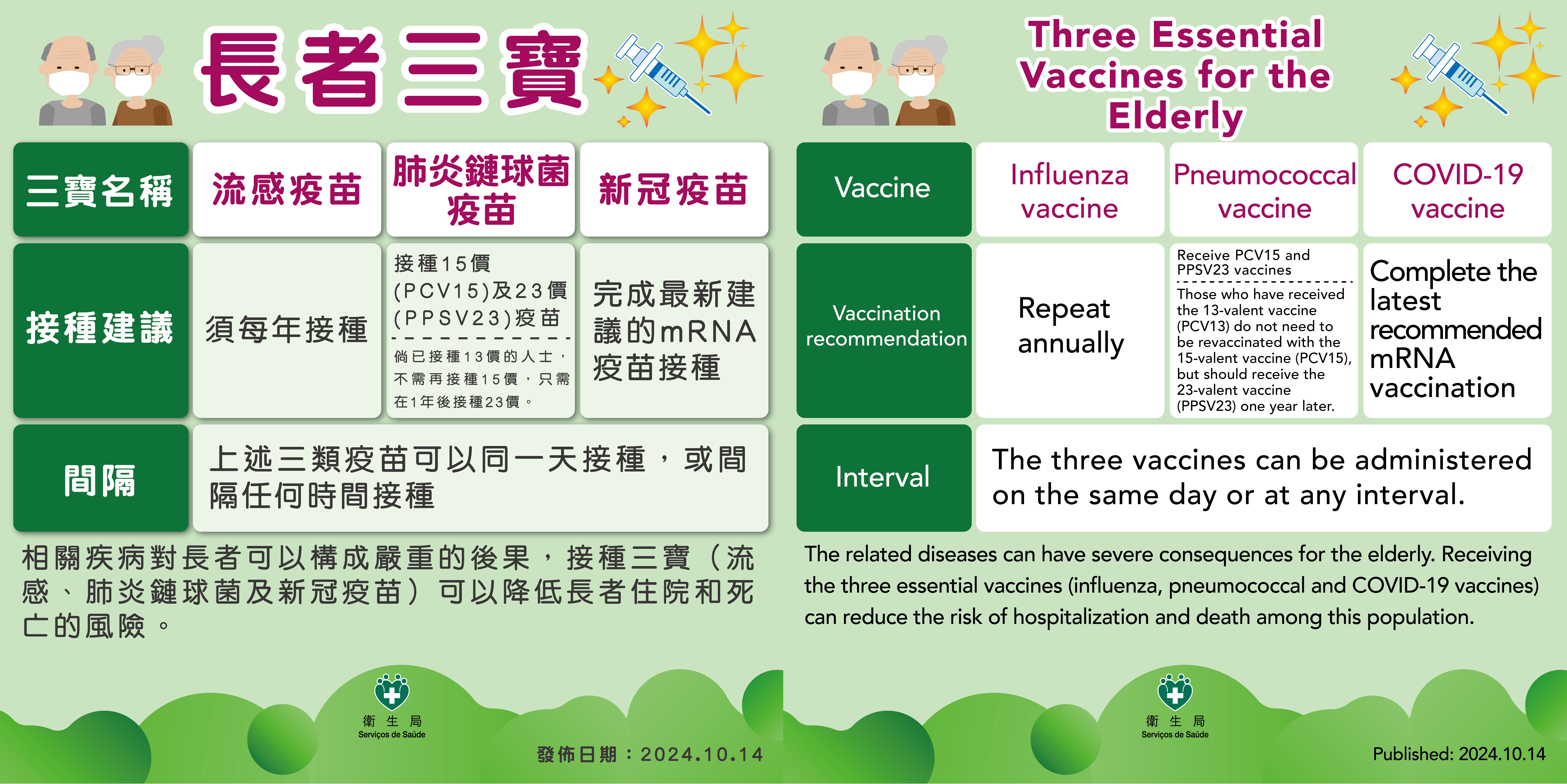 Attachment 長者三寶_肺炎鏈球菌疫苗_中英.jpg
